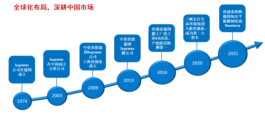 南宫NG·娱乐(中国)官方网站